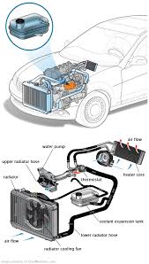 See P02C3 in engine